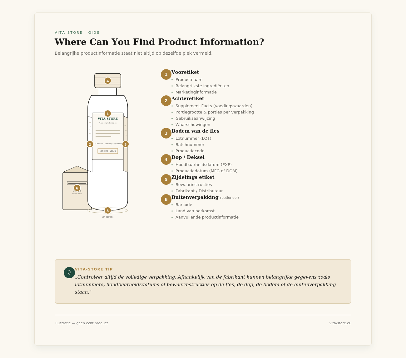 Infographic die laat zien waar belangrijke informatie op een voedingssupplement te vinden is, waaronder het batchnummer, de productiedatum, de houdbaarheidsdatum en de bewaarinstructies.